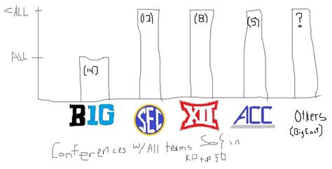 com, are trusted by both handicappers and coaches, yet mostly unknown by novice bettors. . Strength of schedule kenpom